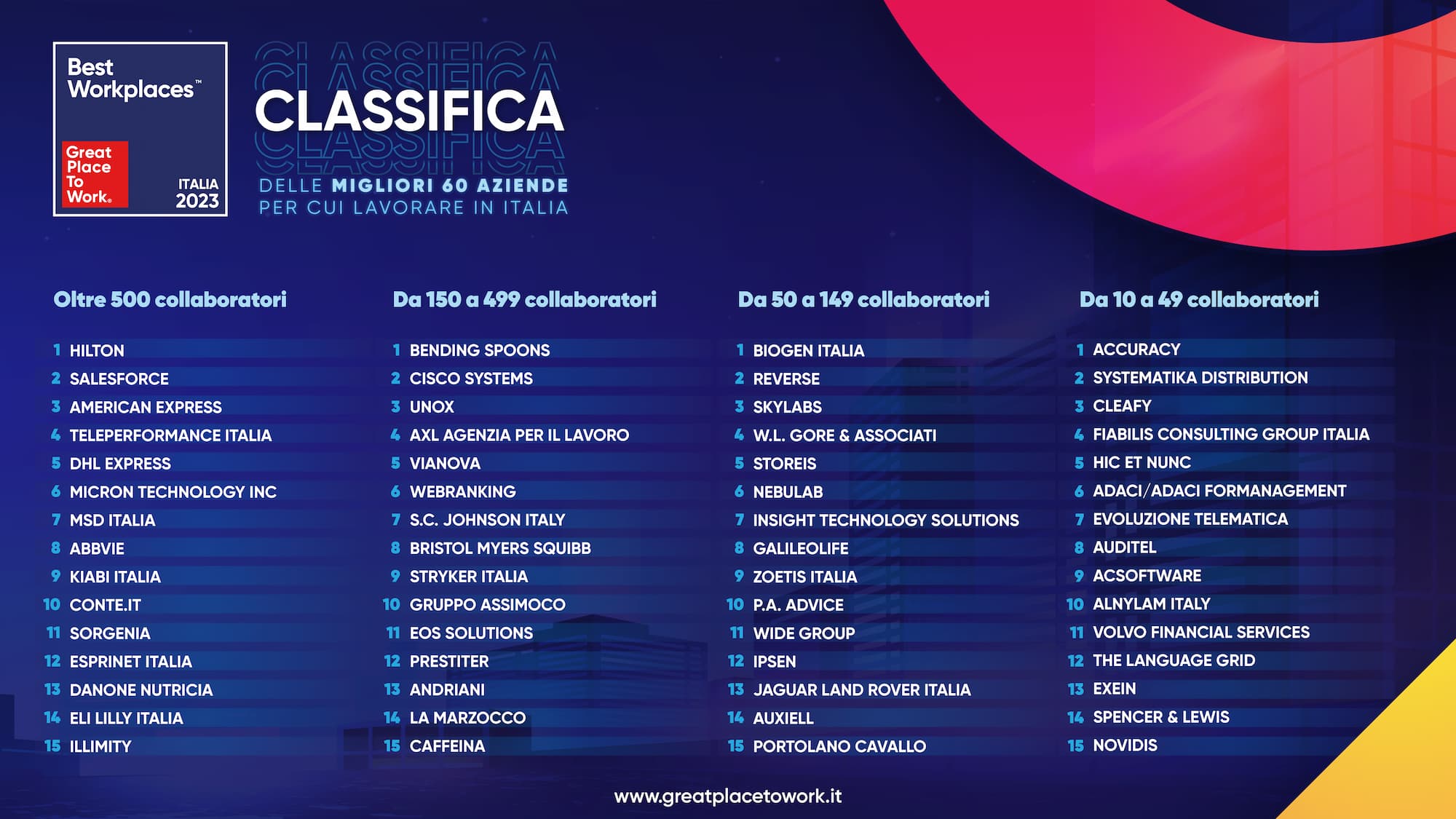 classifica great place to work